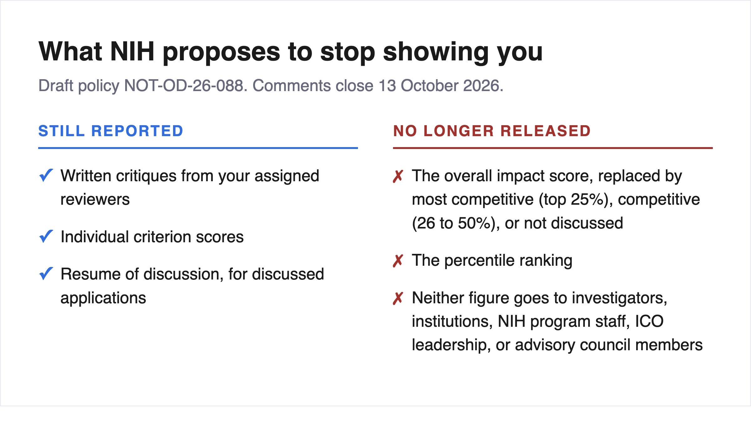 🔎 Your NIH score: the comment window closes 13 October