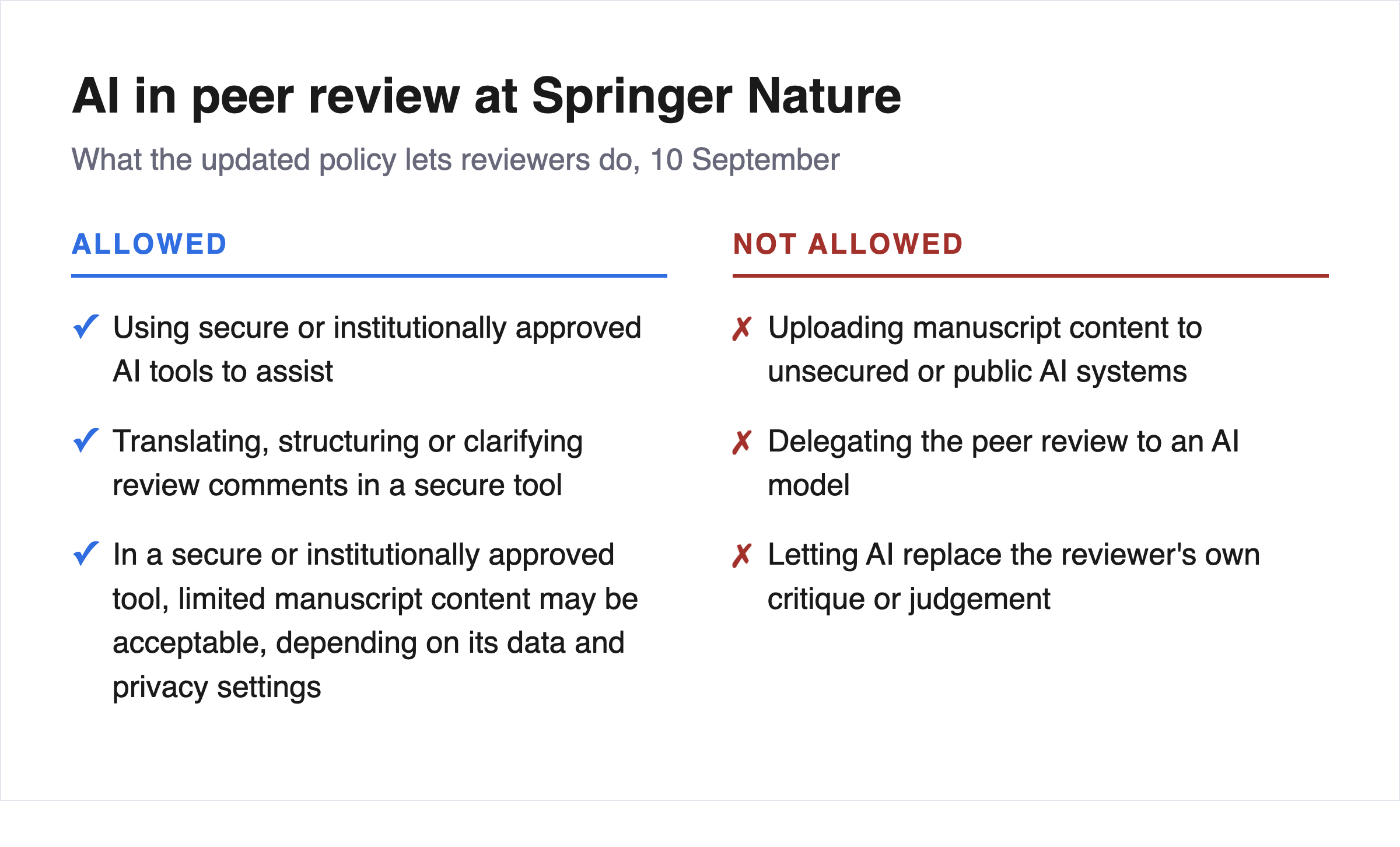 🔐 Springer Nature now weighs AI use by its risk, not by whether you used it